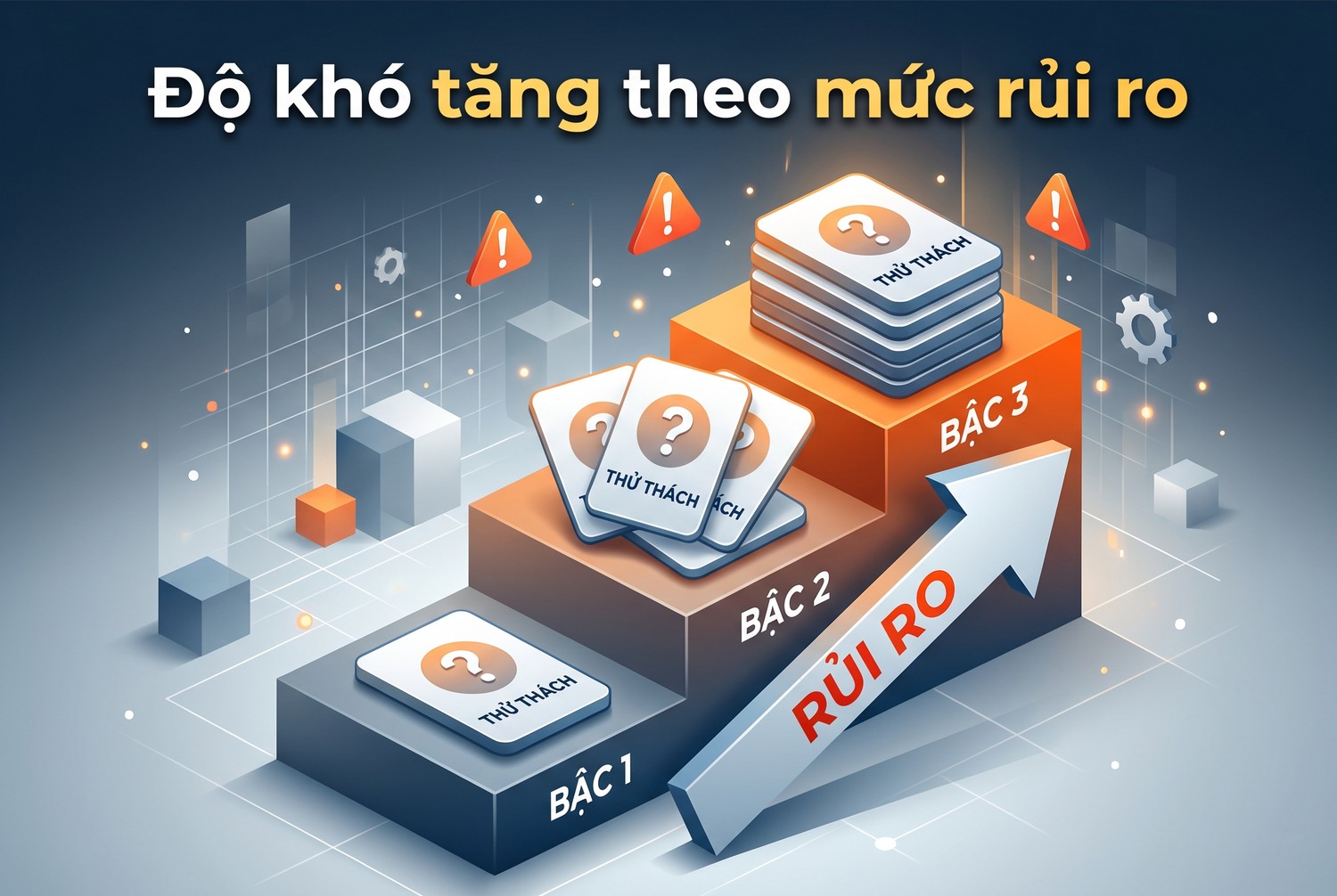 Độ khó tăng theo mức rủi ro