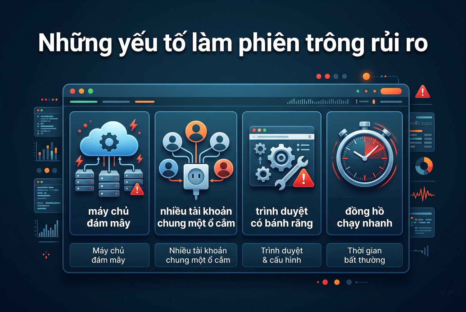 Những yếu tố làm phiên trông rủi ro