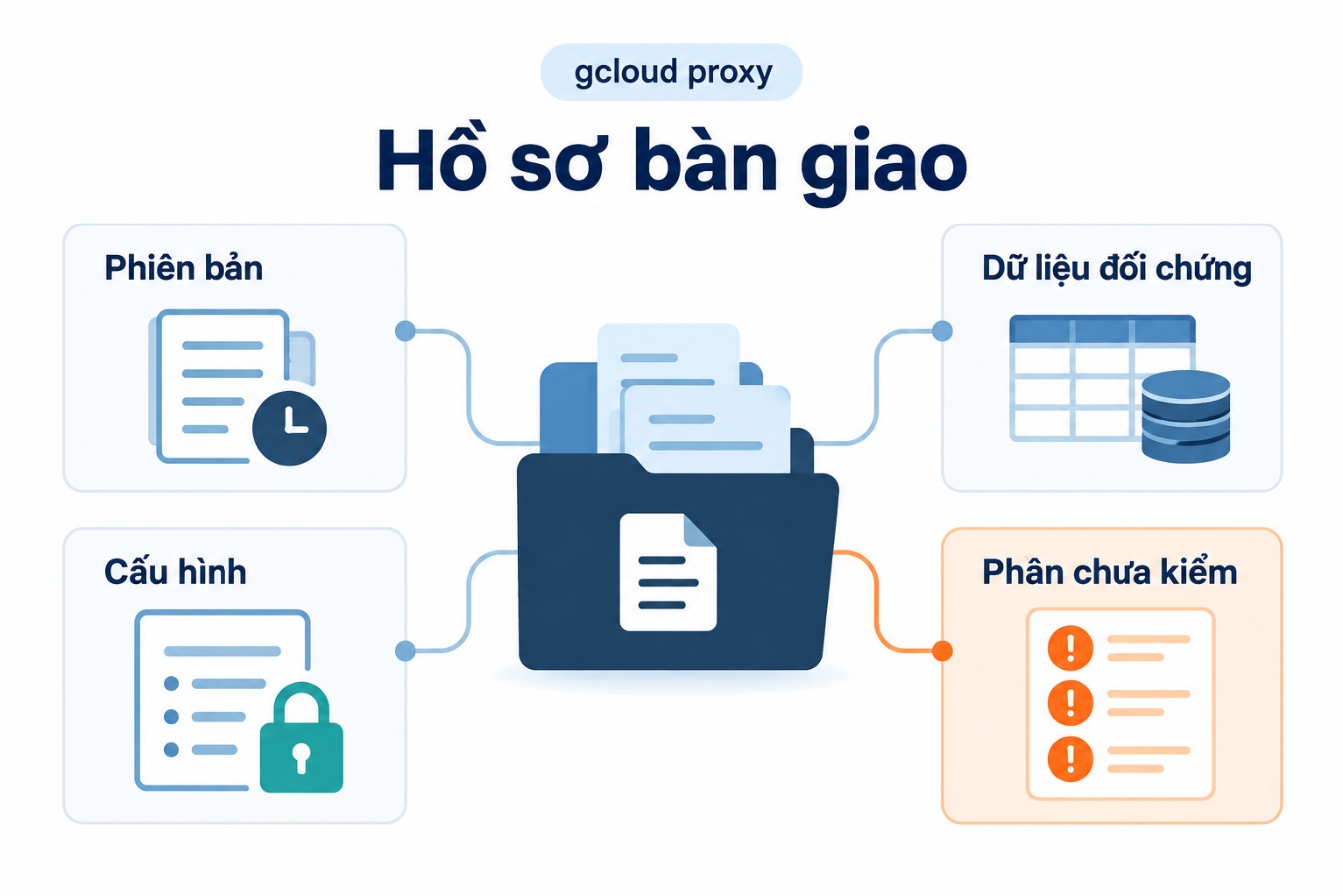 Hồ sơ bàn giao