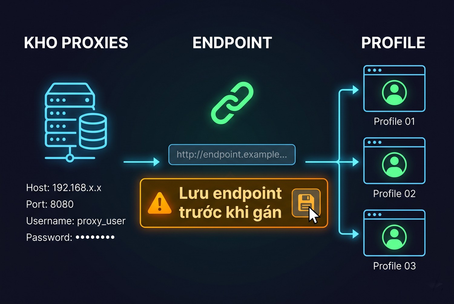 Lưu endpoint trước khi gán