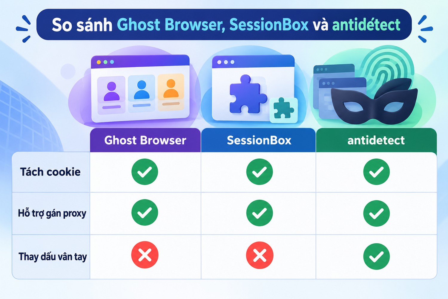 So sánh Ghost Browser, SessionBox và antidetect