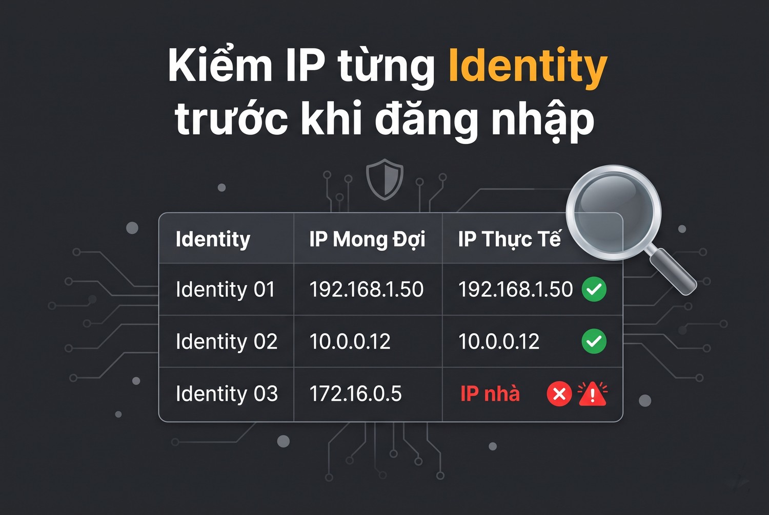 Kiểm IP từng Identity trước khi đăng nhập