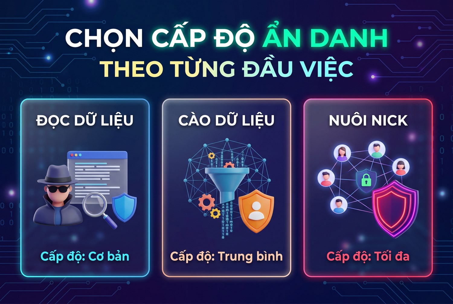 Chọn cấp độ ẩn danh theo đầu việc: đọc dữ liệu, cào, nuôi nick