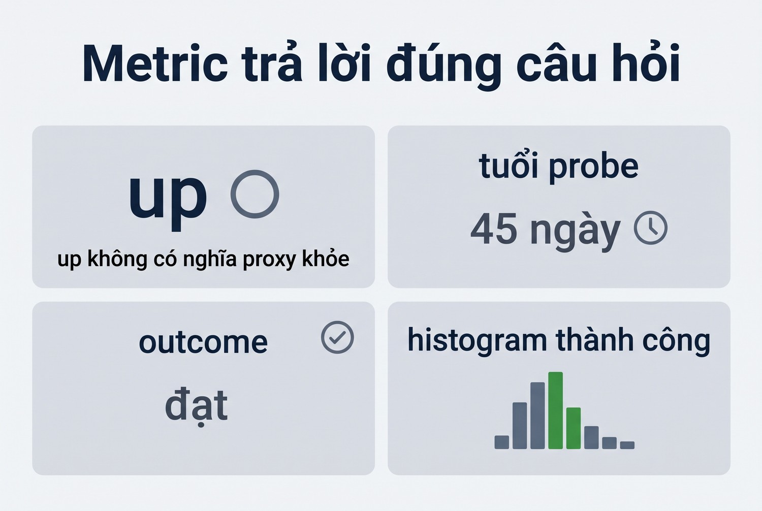 Metric trả lời đúng câu hỏi