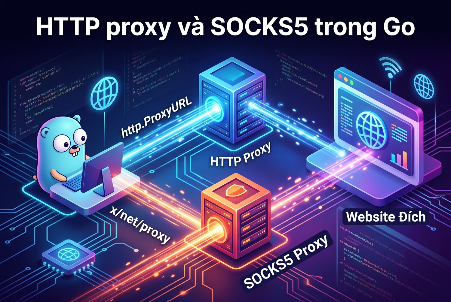 HTTP proxy và SOCKS5 trong Go
