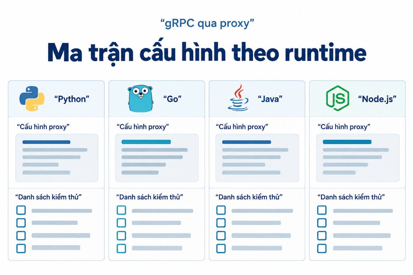 Ma trận cấu hình theo runtime