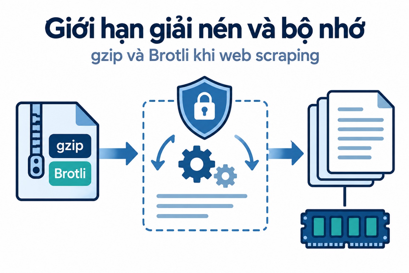 Giới hạn giải nén và bộ nhớ