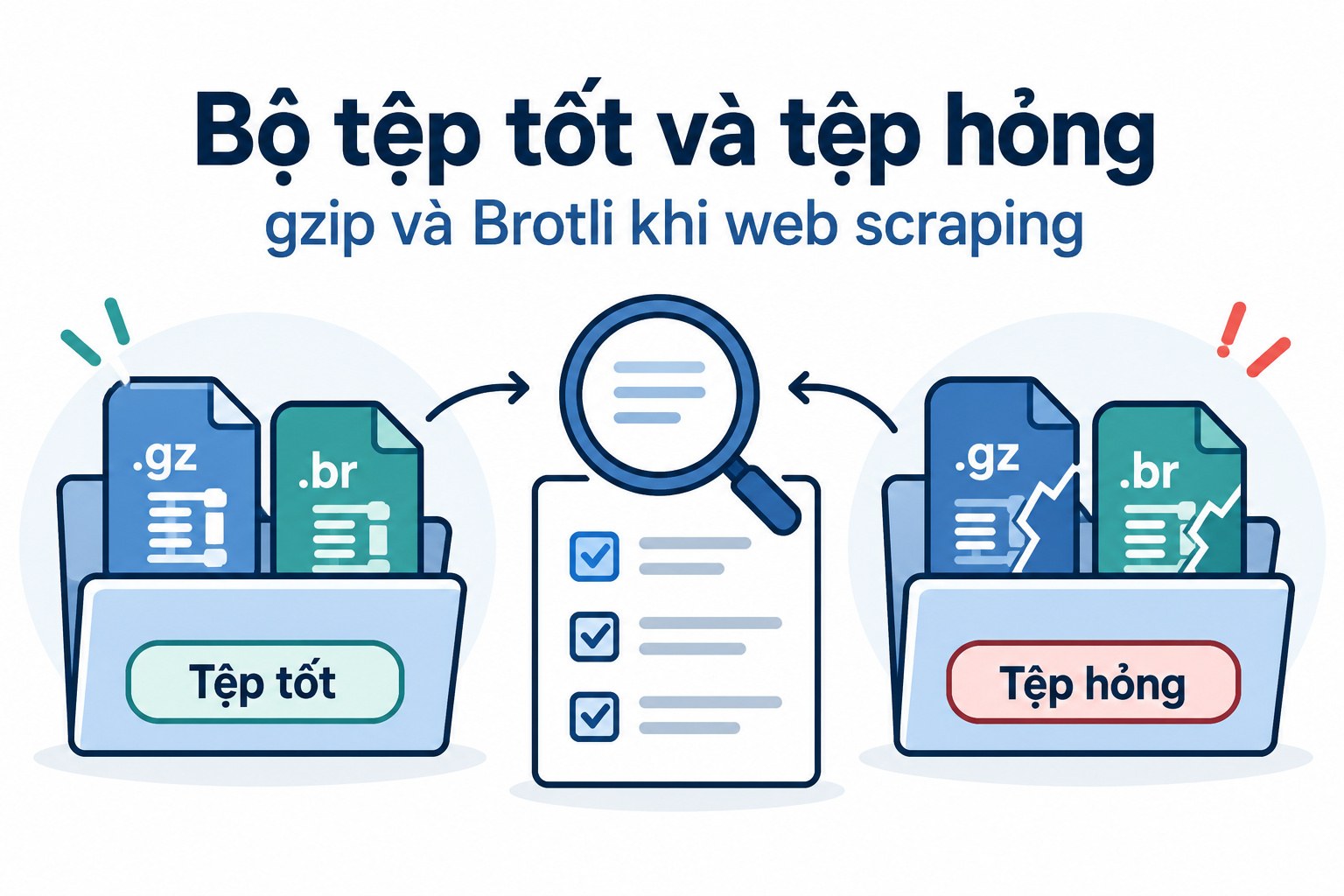 Bộ tệp tốt và tệp hỏng