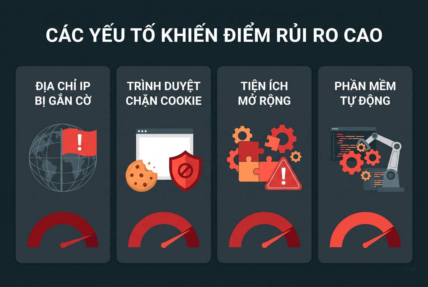 Các yếu tố khiến điểm rủi ro cao