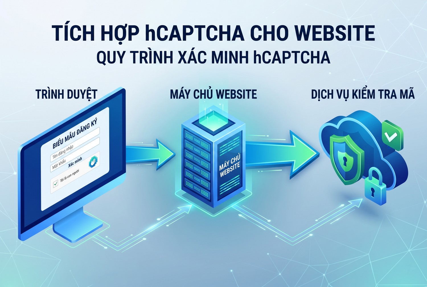 Tích hợp hCaptcha cho website