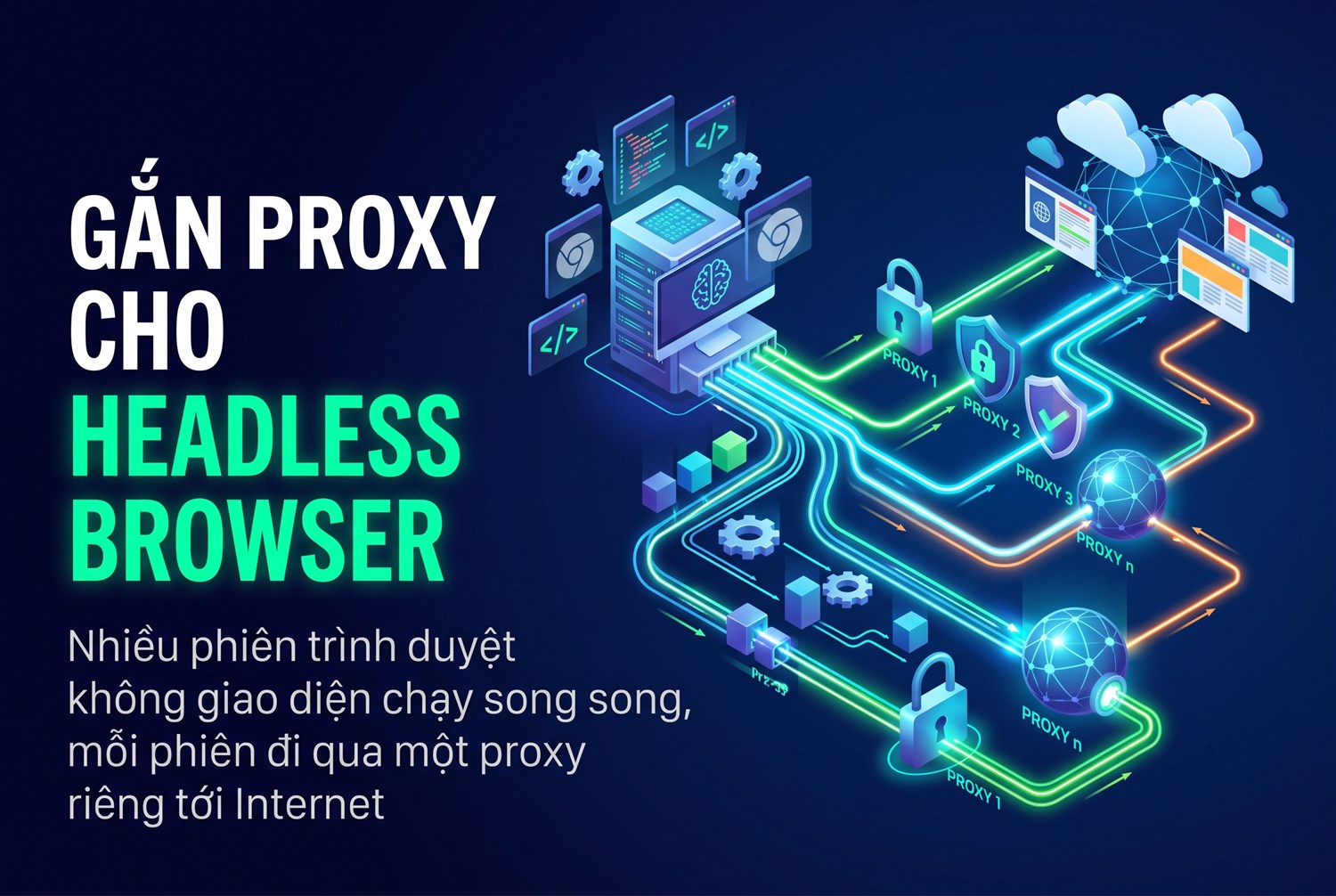 Gắn proxy cho headless browser