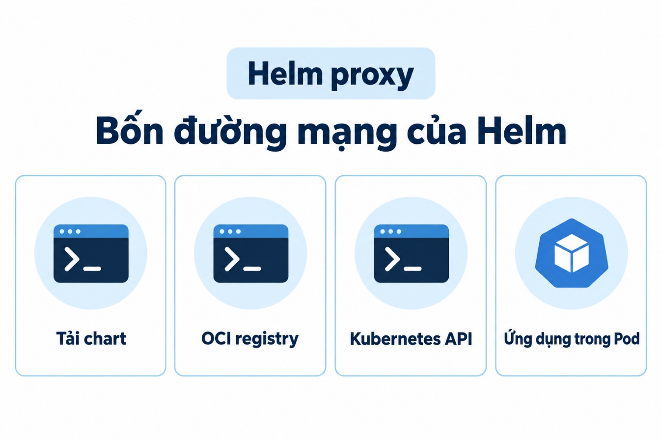 Bốn đường mạng của Helm