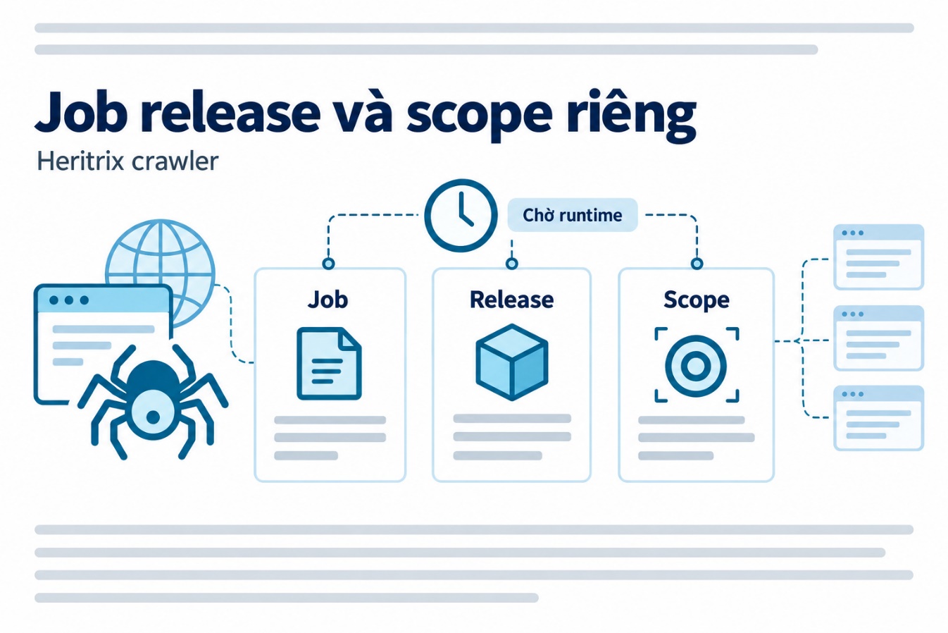 Job release và scope riêng