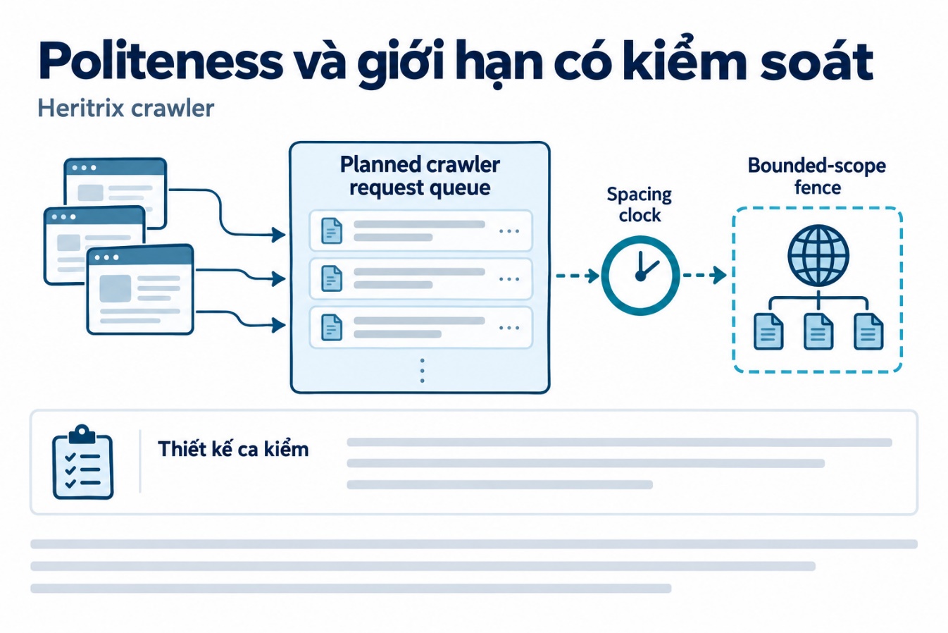 Politeness và giới hạn có kiểm soát