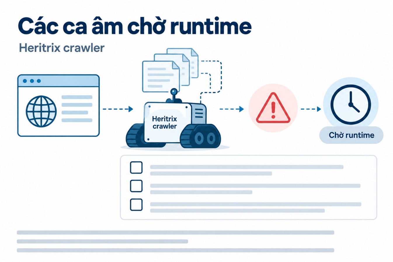 Các ca âm chờ runtime
