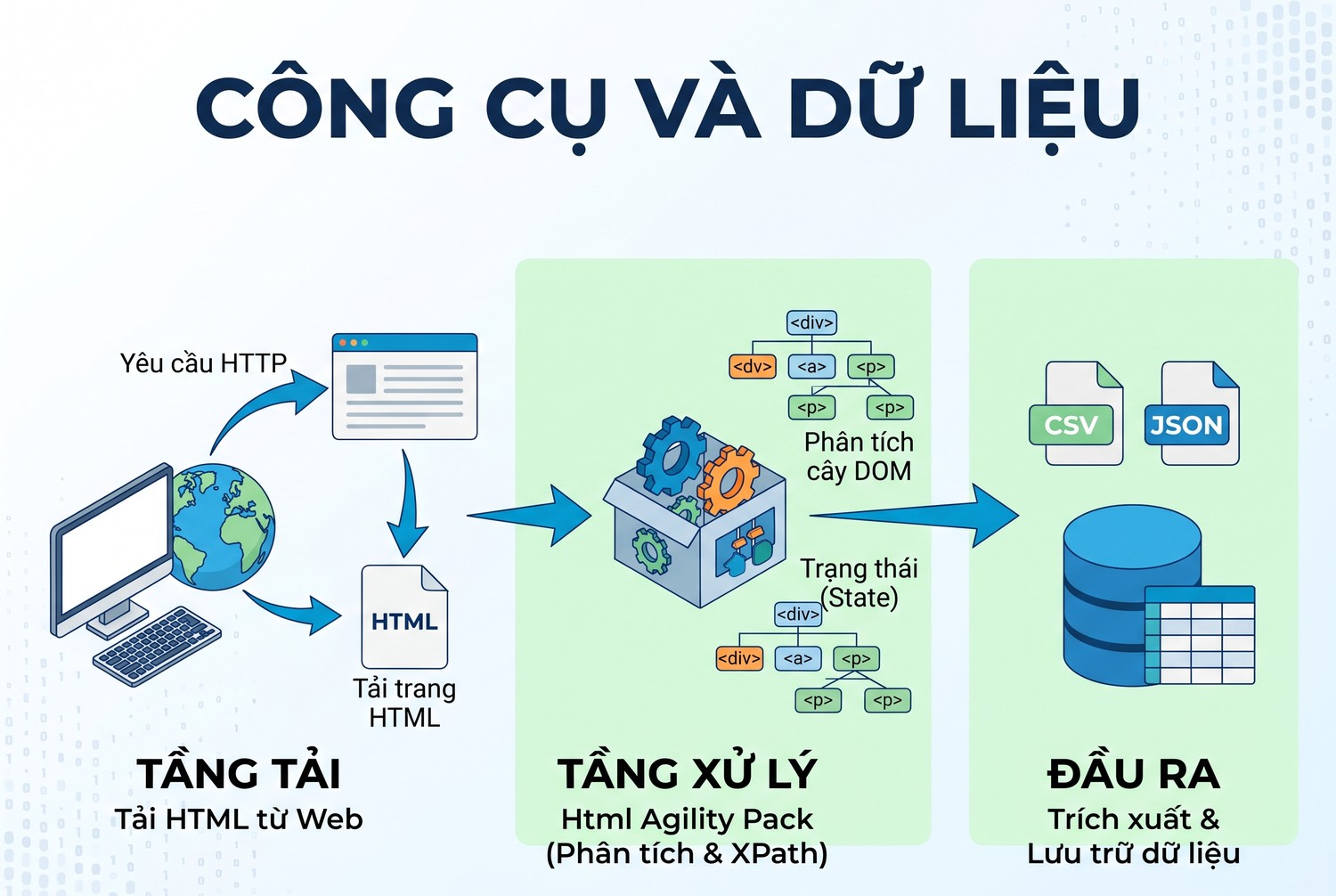 Công cụ và dữ liệu