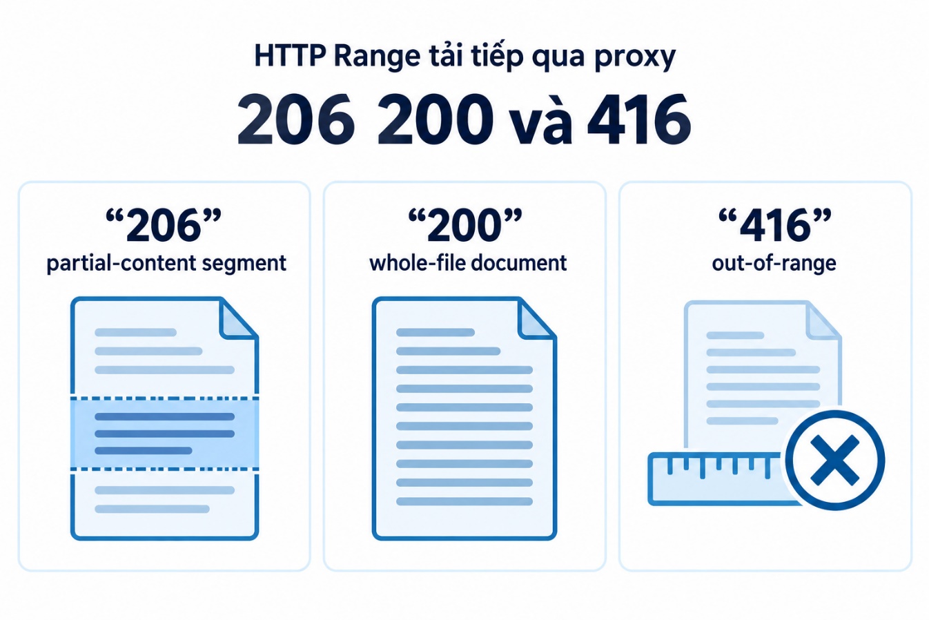 206 200 và 416