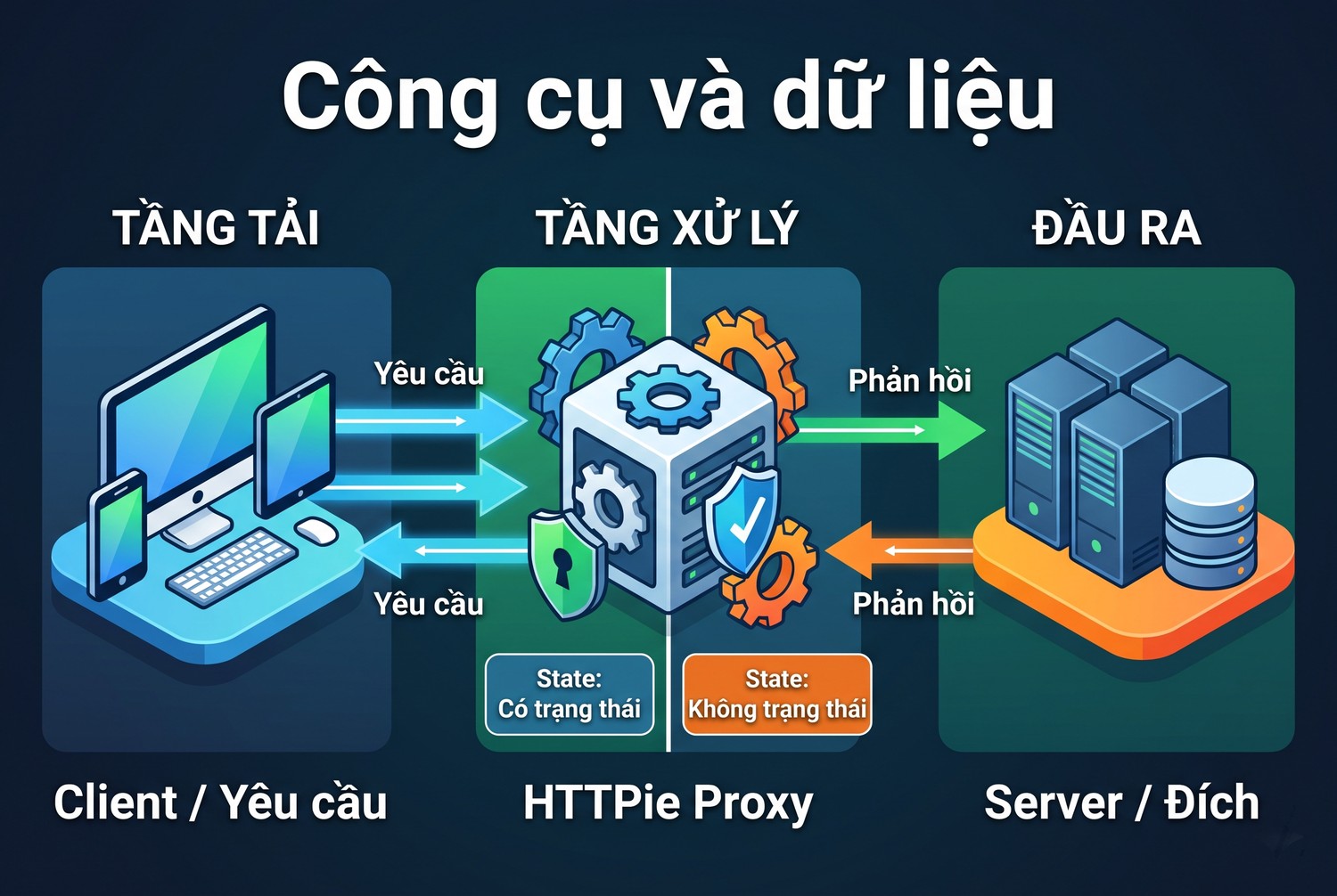 Công cụ và dữ liệu