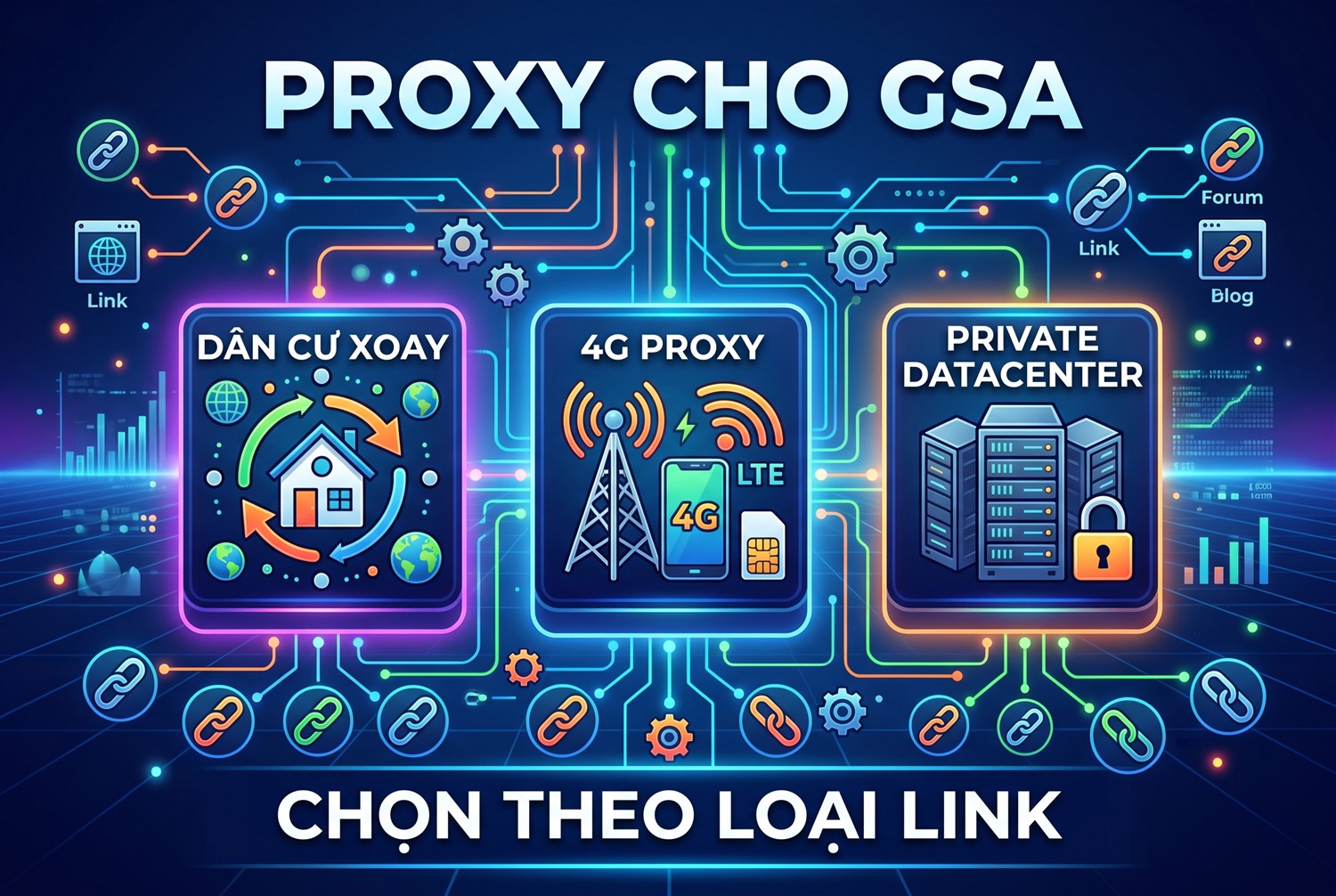 Proxy cho GSA: dân cư xoay, 4G, private datacenter — chọn theo loại link