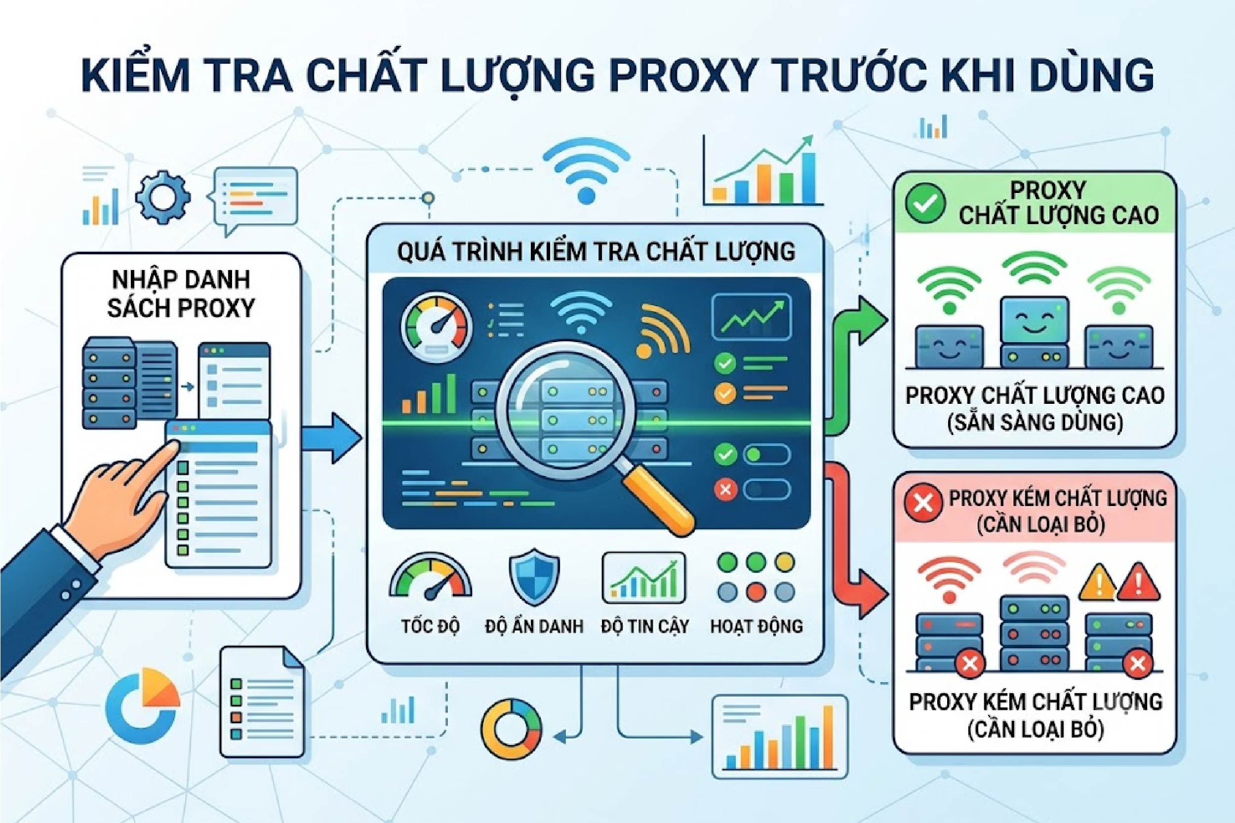 Kiểm tra chất lượng proxy trước khi dùng