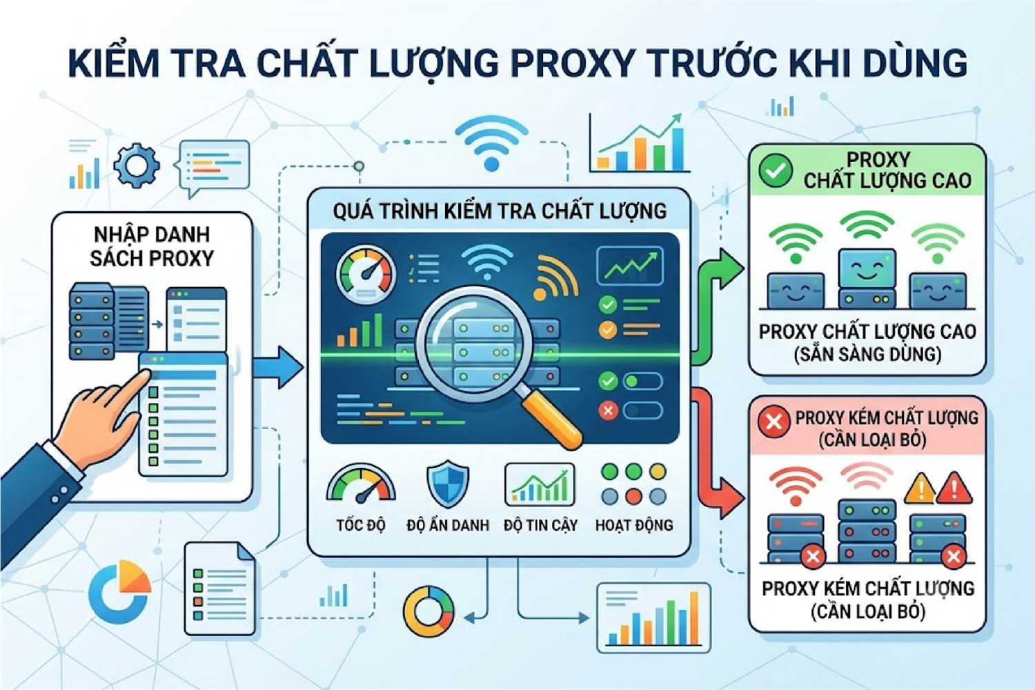 Agency quản lý nhiều tài khoản cần lập bảng theo dõi proxy rõ ràng
