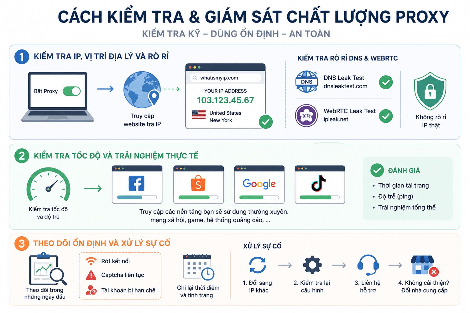 Cách kiểm tra và giám sát chất lượng proxy