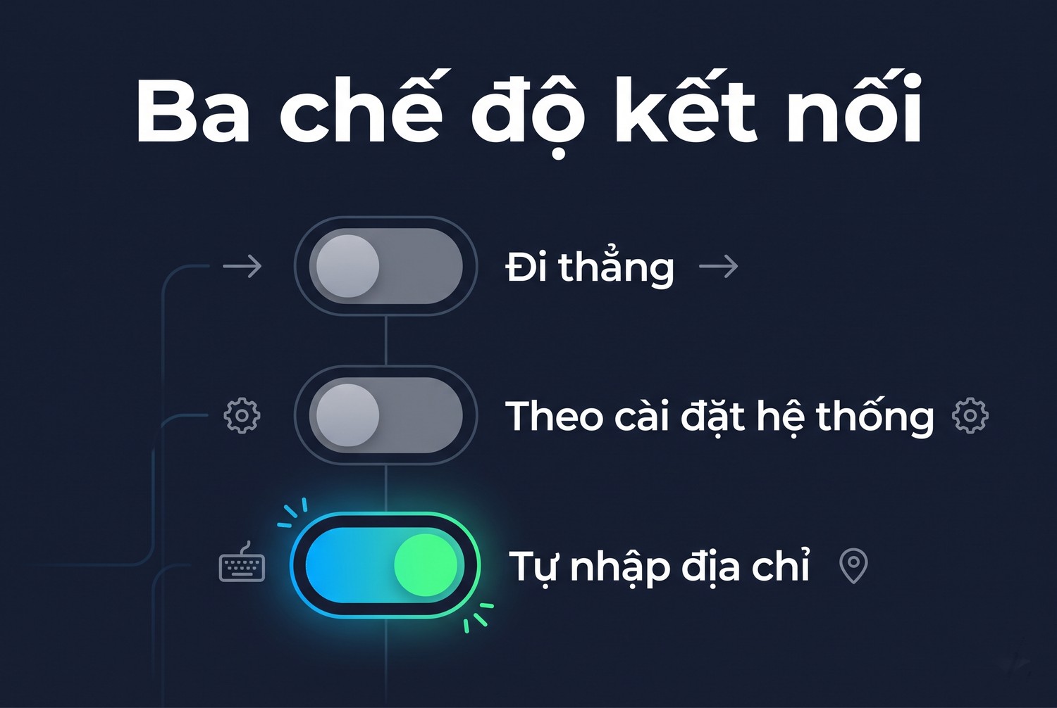 Ba chế độ kết nối