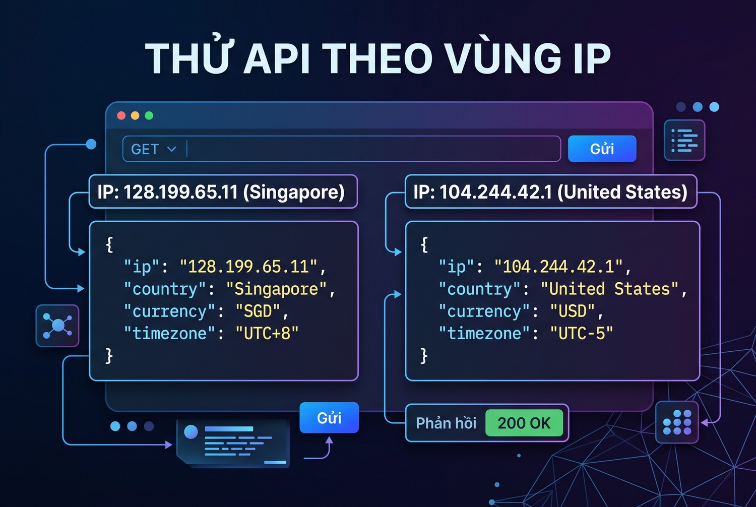 Thử API theo vùng IP