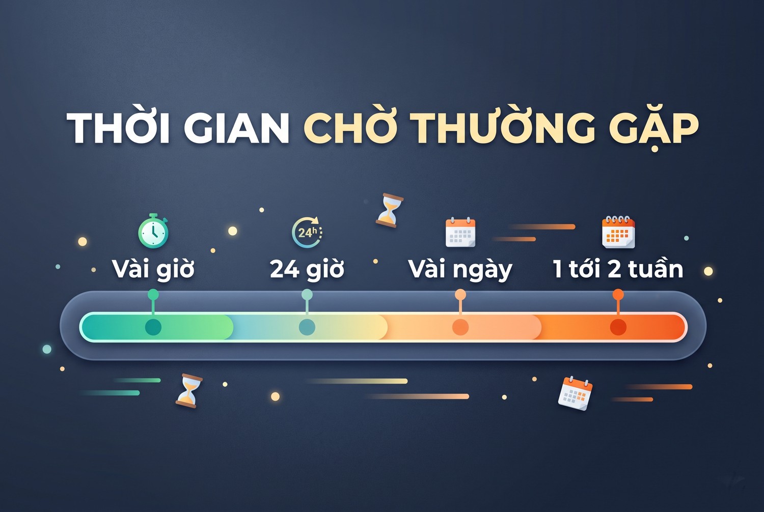 Thời gian chờ thường gặp