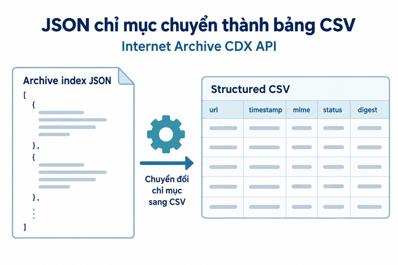 JSON chỉ mục chuyển thành bảng CSV