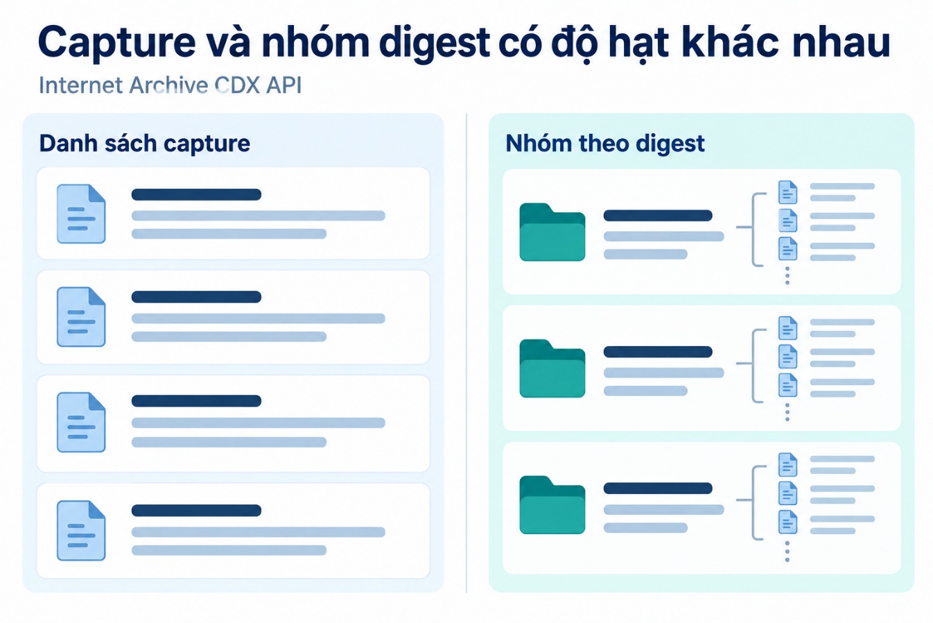 Capture và nhóm digest có độ hạt khác nhau