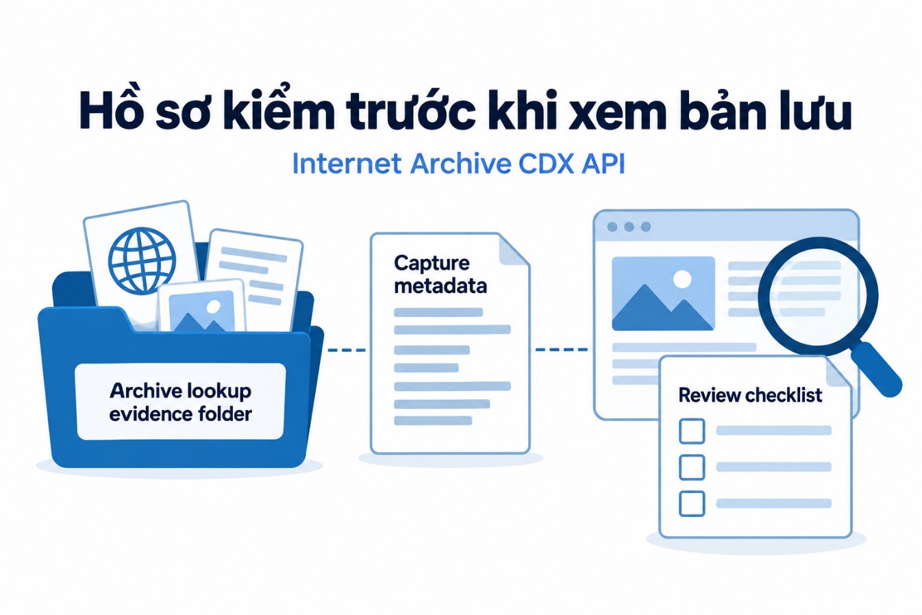 Hồ sơ kiểm trước khi xem bản lưu