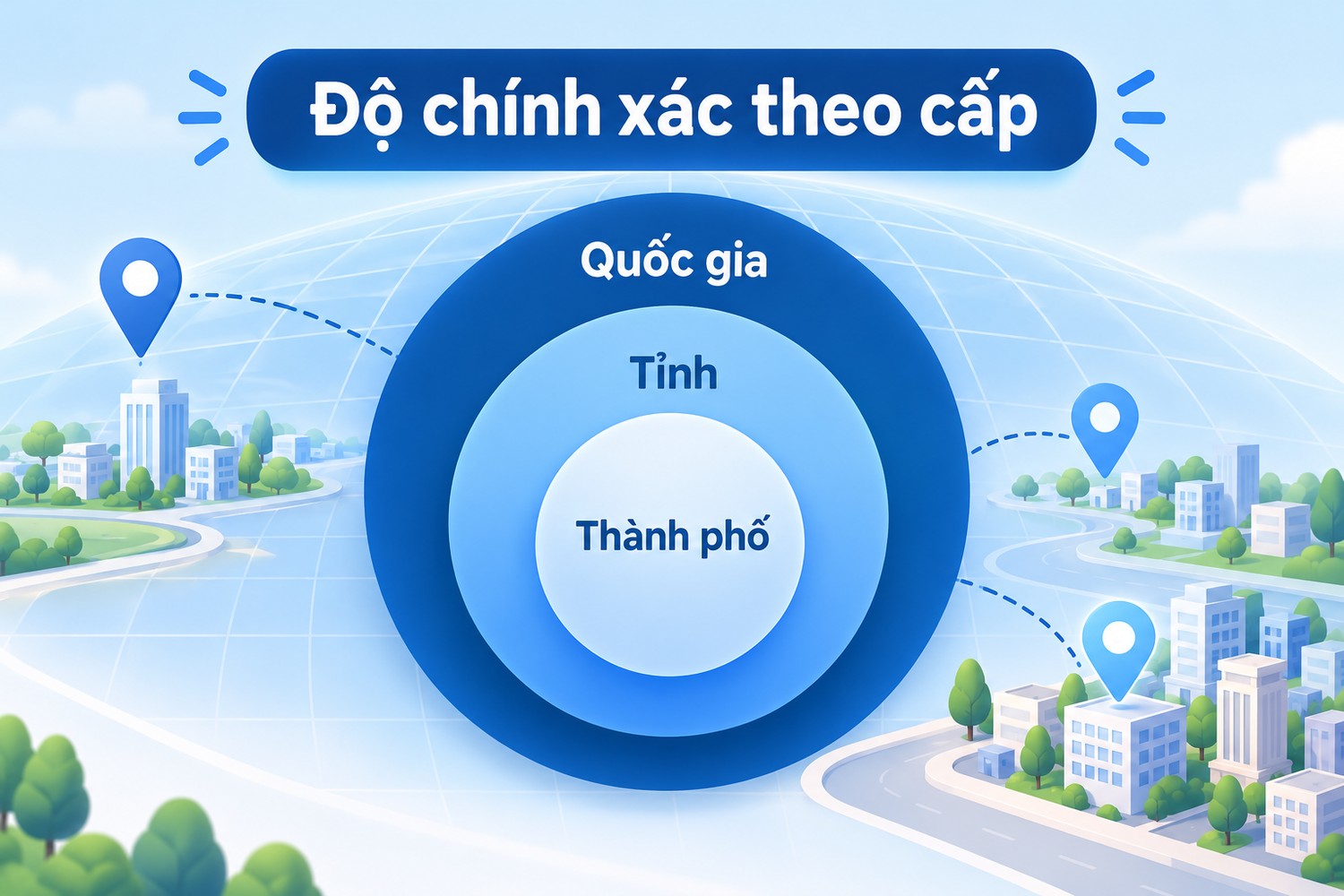 Độ chính xác theo cấp