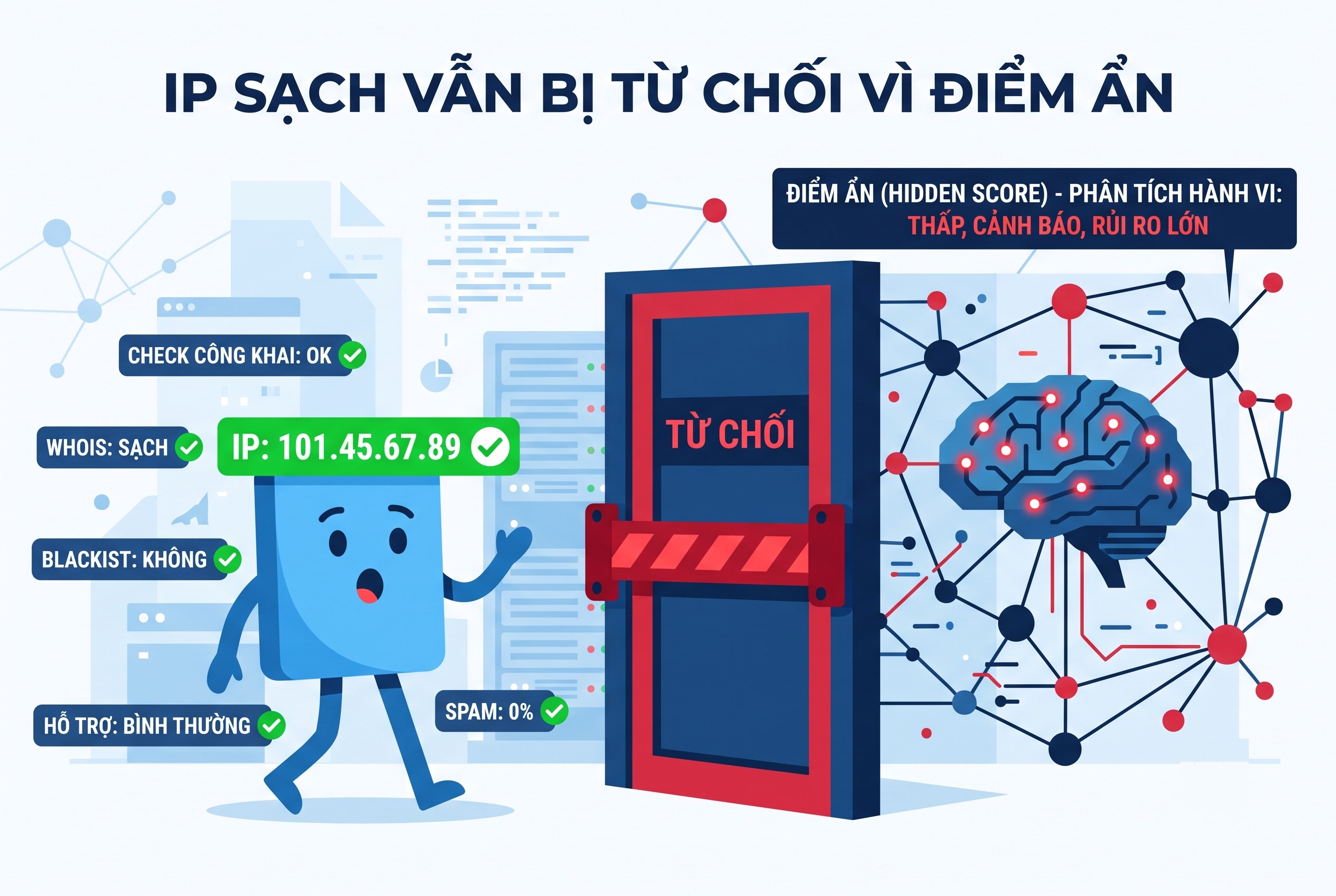 IP sạch vẫn bị từ chối v&igrave; điểm ẩn