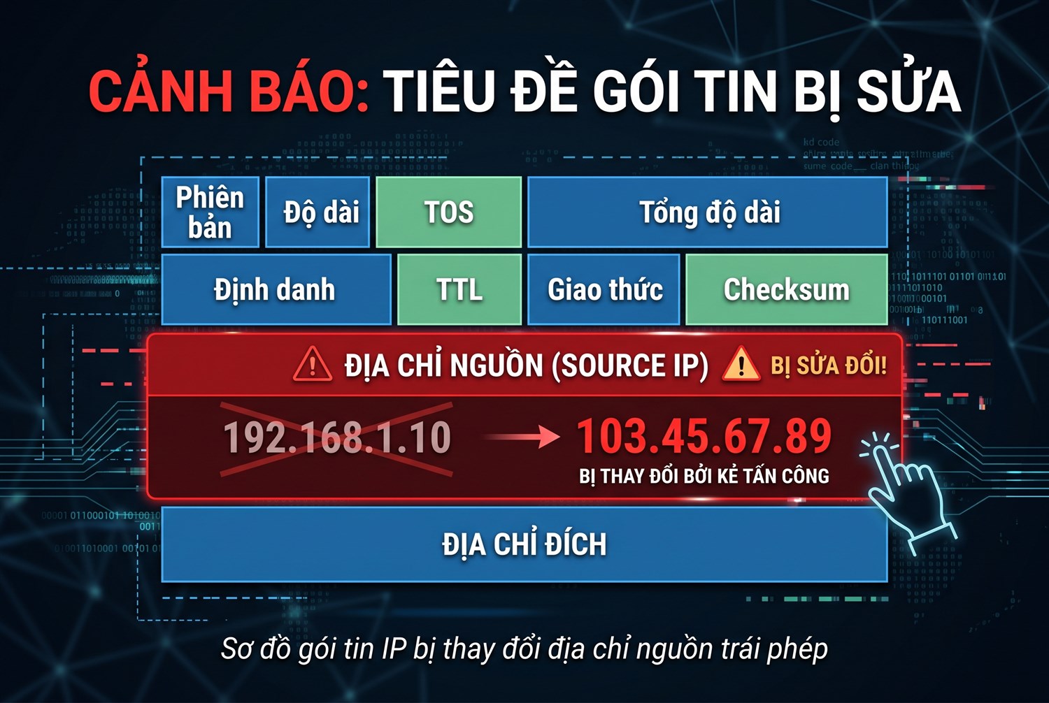 Tiêu đề gói tin bị sửa