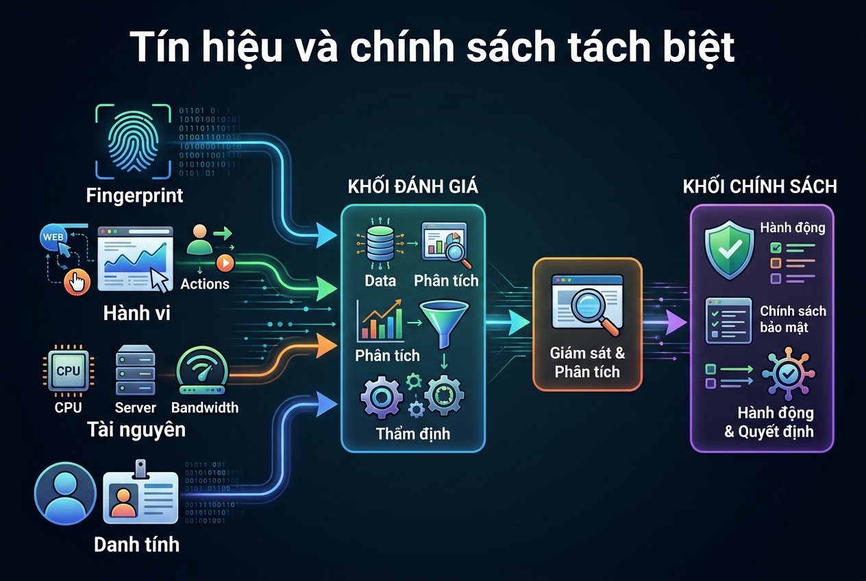 Tín hiệu và chính sách tách biệt