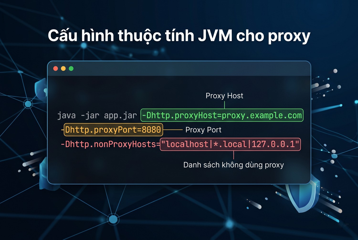 Thuộc tính JVM cho proxy