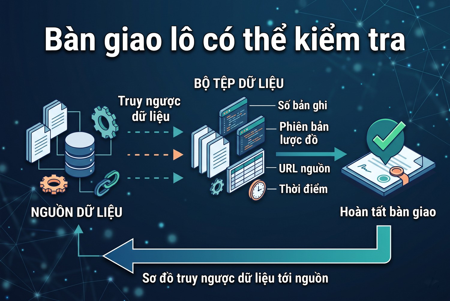 Bàn giao lô có thể kiểm tra