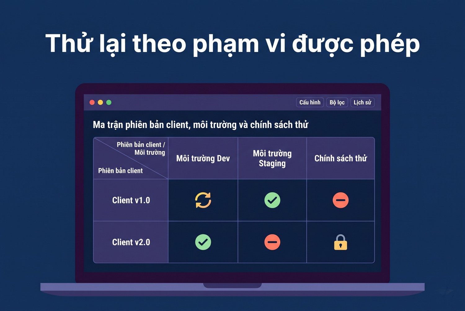 Thử lại theo phạm vi được phép