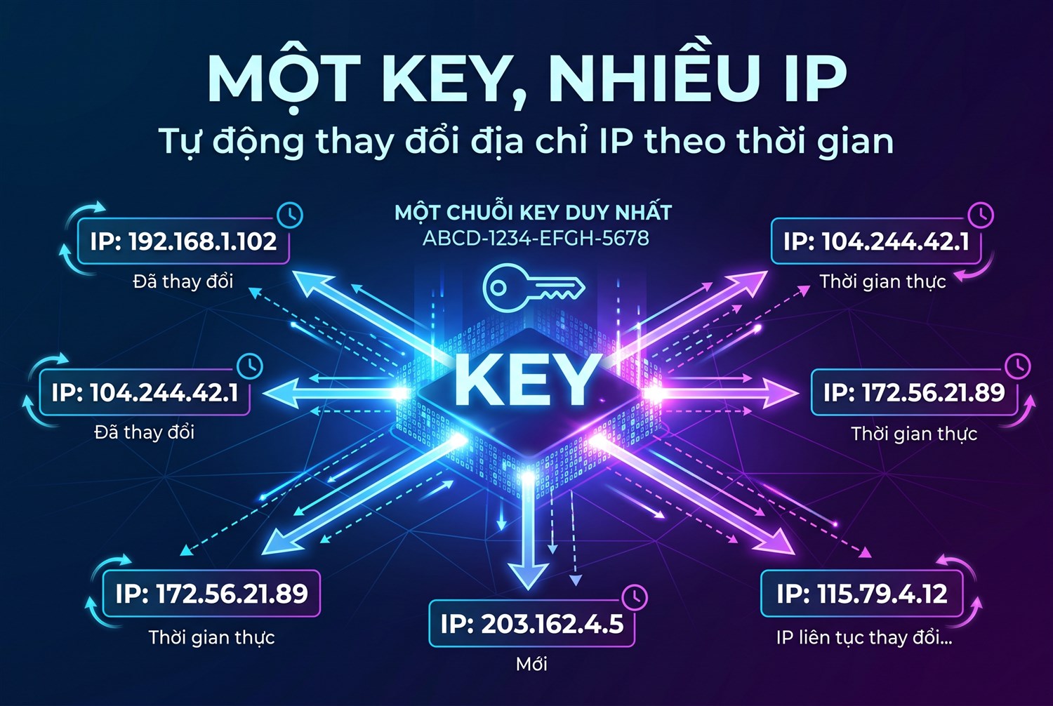 Một key, nhiều IP