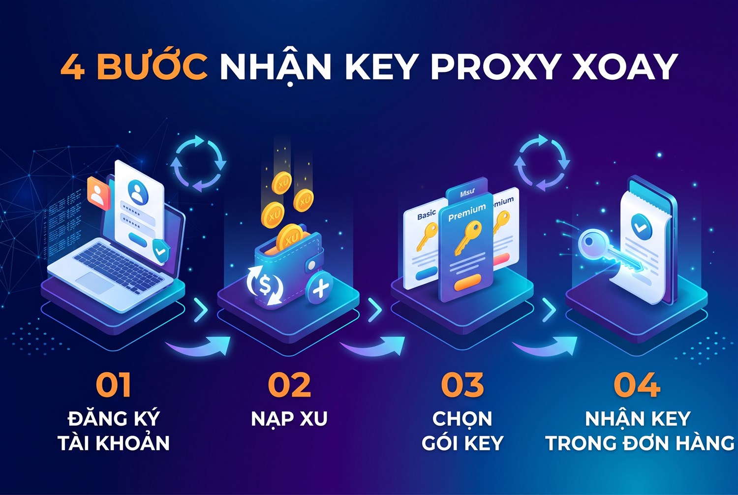 4 bước có key proxy xoay