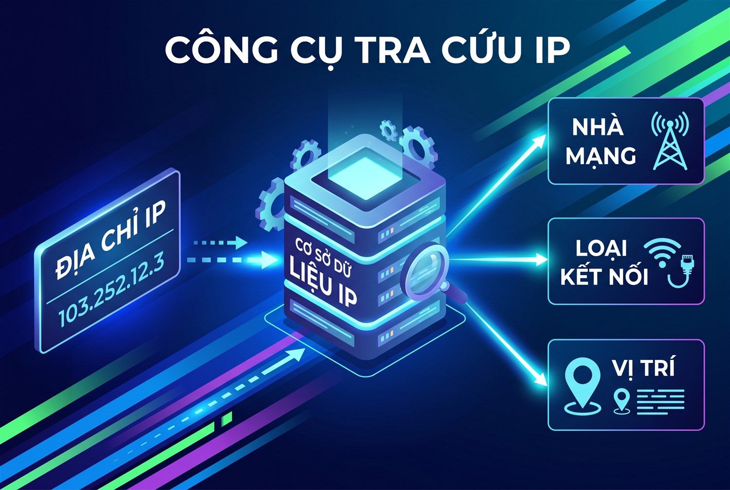 Công cụ tra cứu đọc IP từ cơ sở dữ liệu
