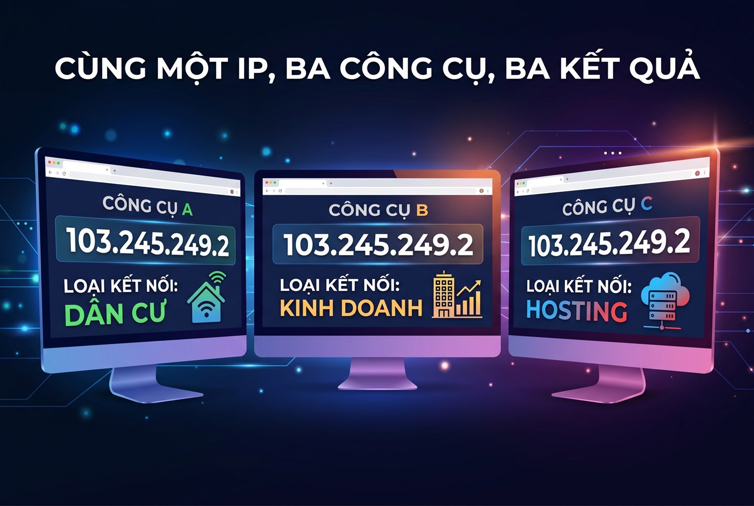 Cùng một IP, ba công cụ, ba kết quả