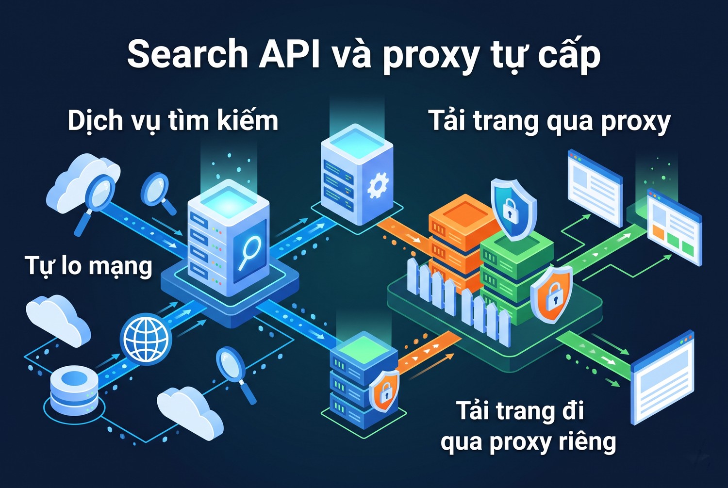 Search API và proxy tự cấp