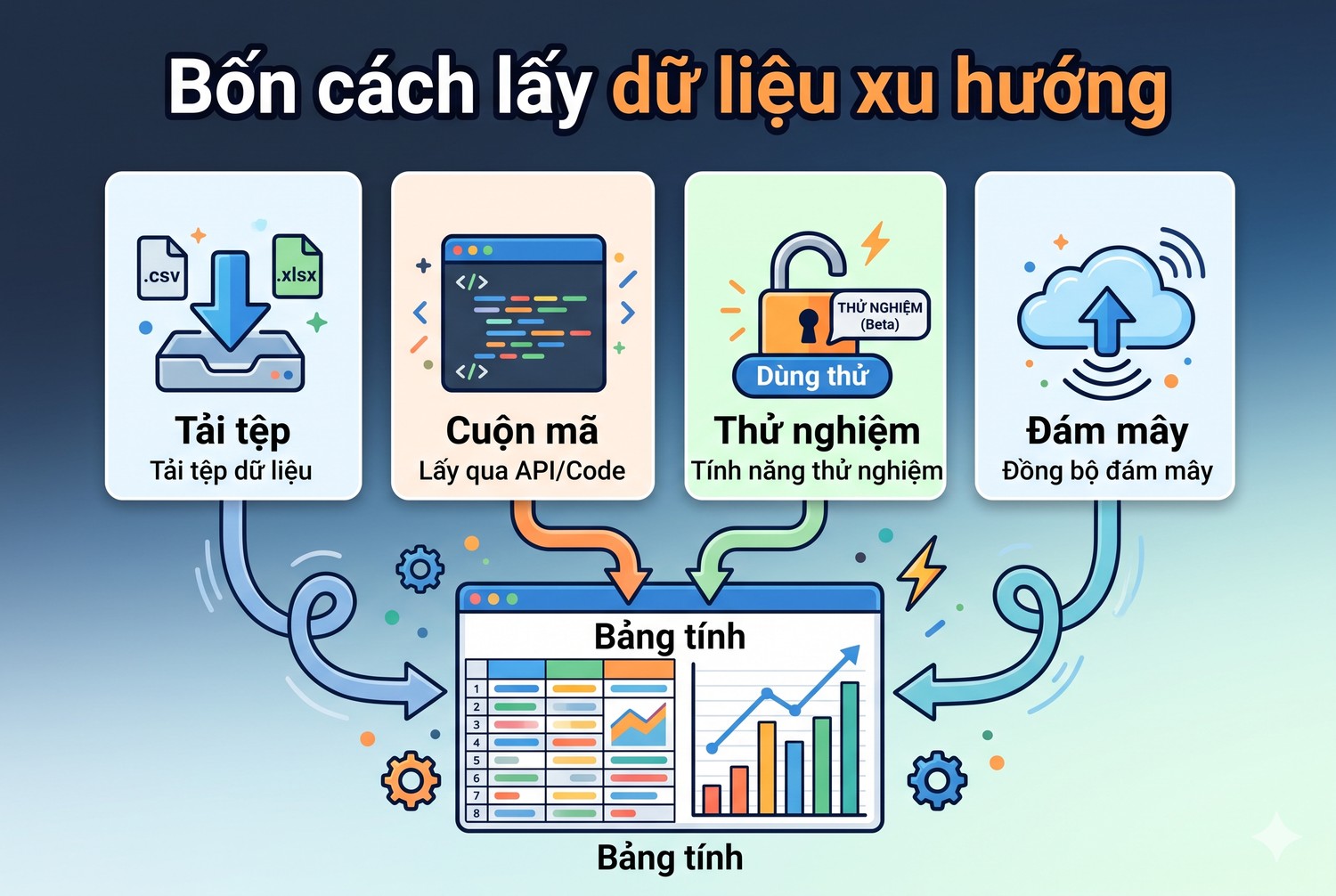 Bốn cách lấy dữ liệu xu hướng