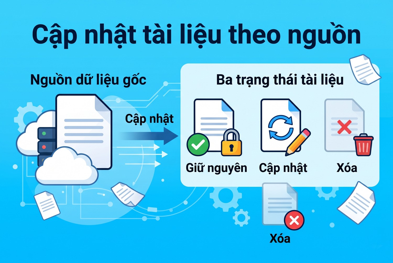 Cập nhật tài liệu theo nguồn