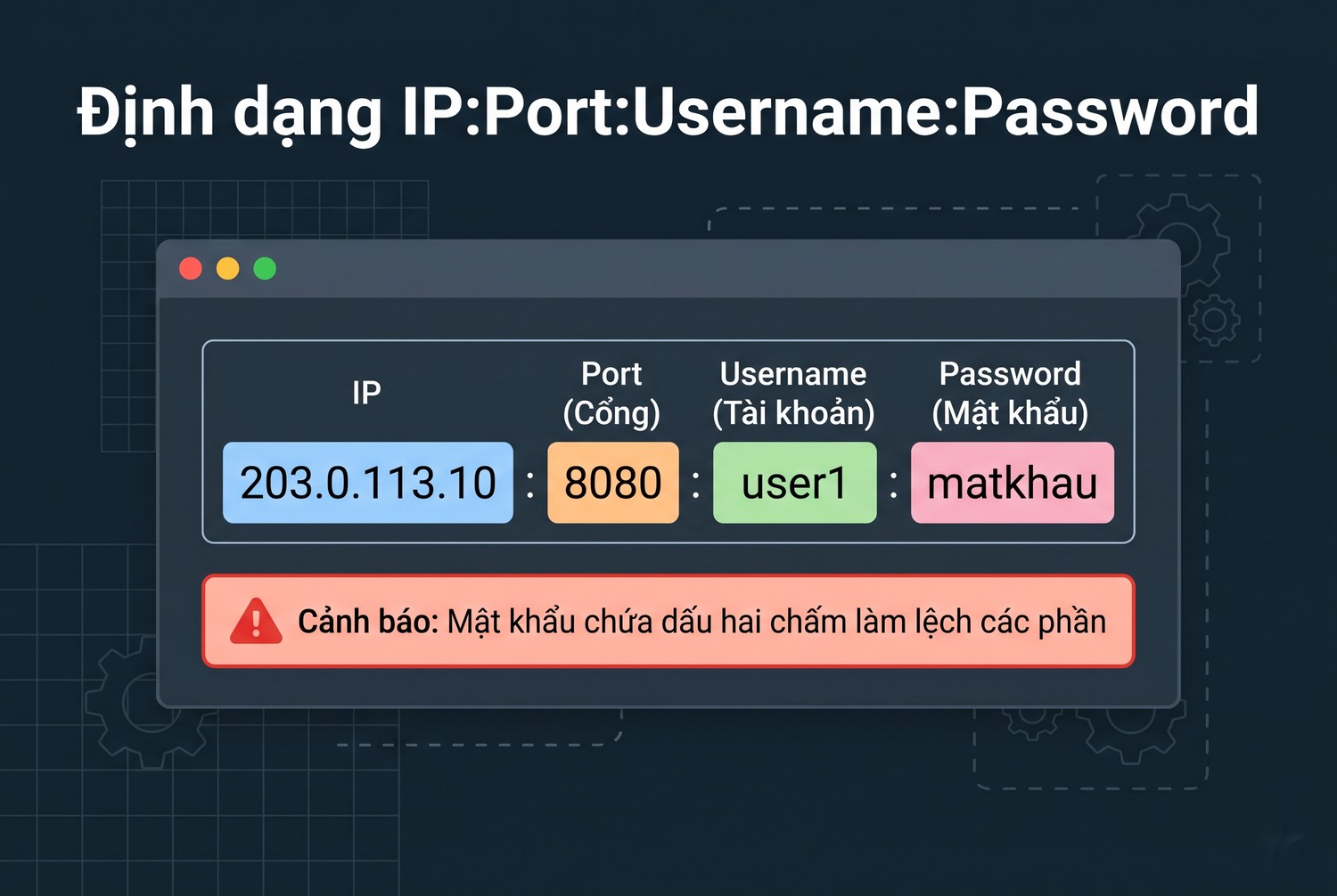Định dạng IP:Port:Username:Password