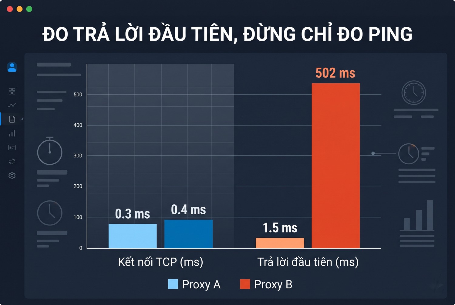 Đo trả lời đầu tiên, đừng chỉ đo ping
