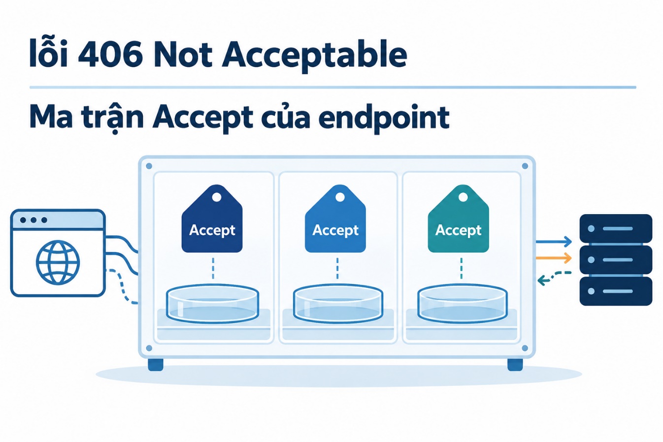 Ma trận Accept của endpoint