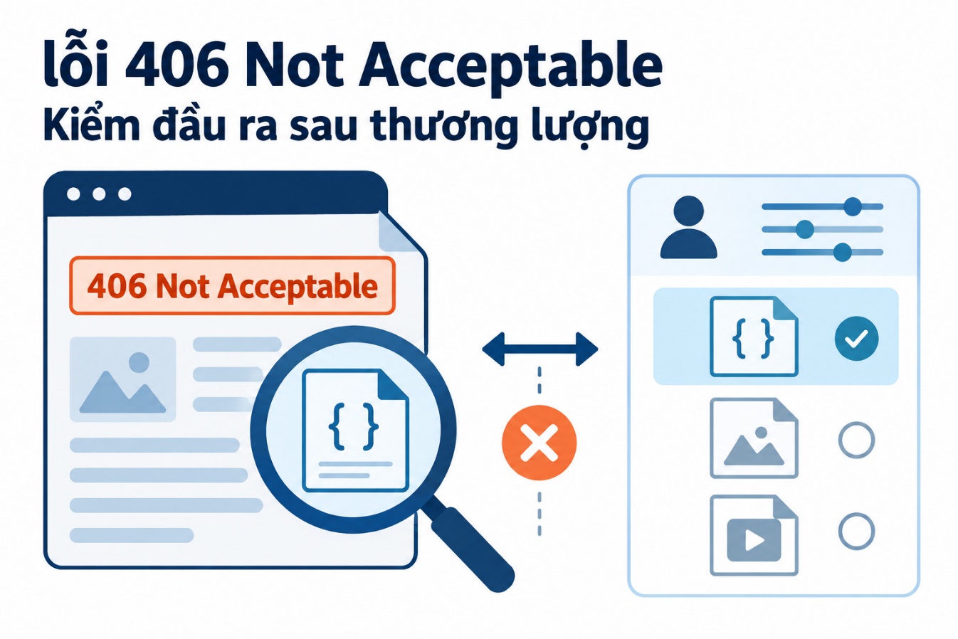Kiểm đầu ra sau thương lượng